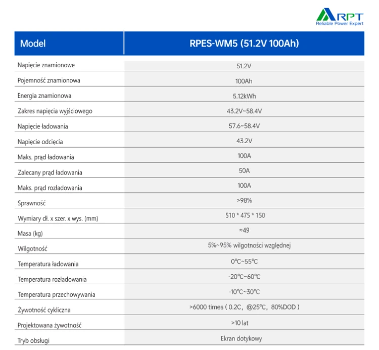 Magazyn RPT 5,12 kWh - 3 .png